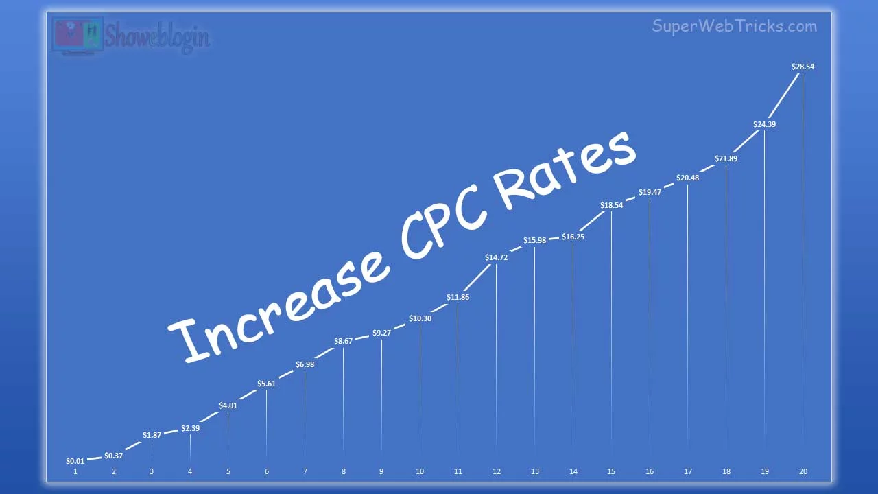 How to Increase AdSense CPC Rates in 2025